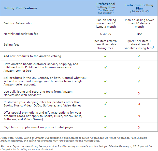 business plan buying and selling