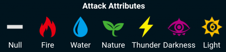 Attributes pada Digimon Links