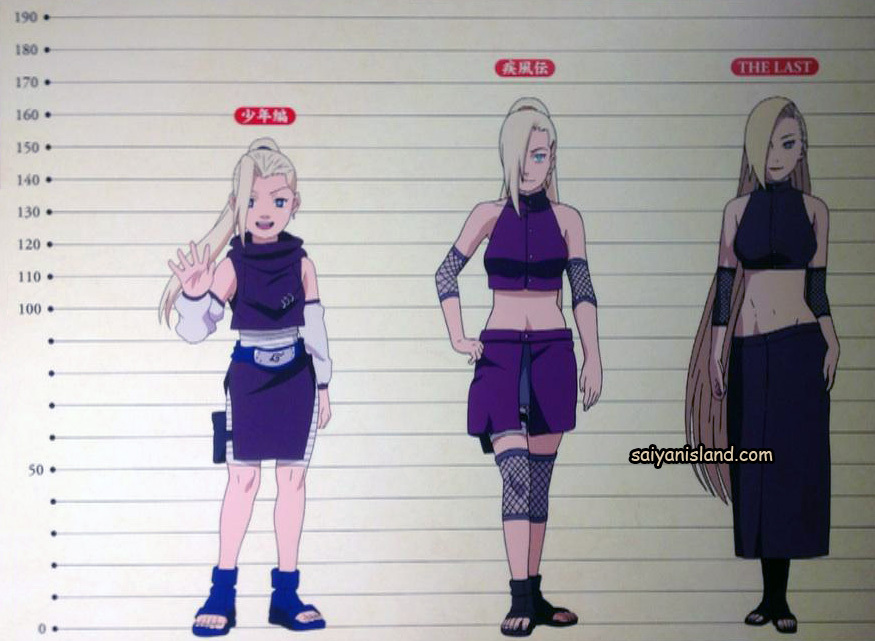 Ino Evolution