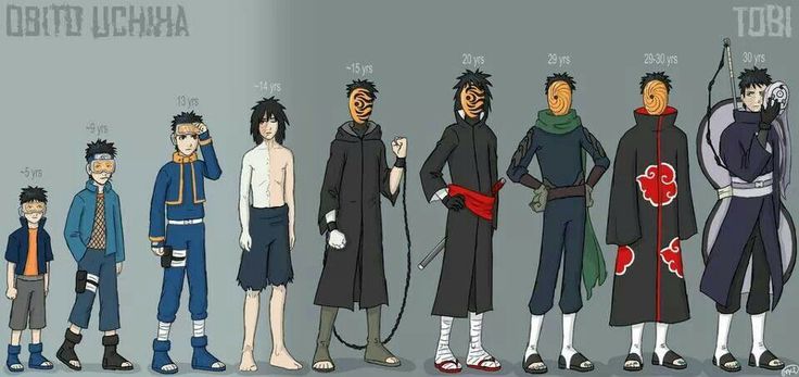 Obito Evolution