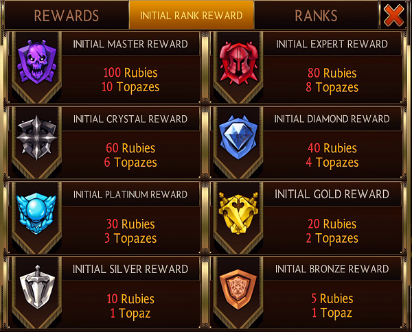 Seven Knights Arena Rewards