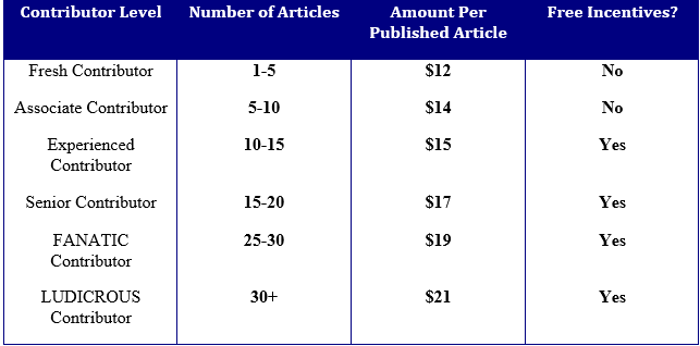 Contributor Table