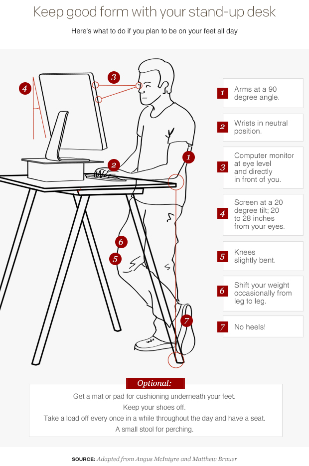 Ultimate Guide To The Best Stand Up Desks For Your Home Or Office