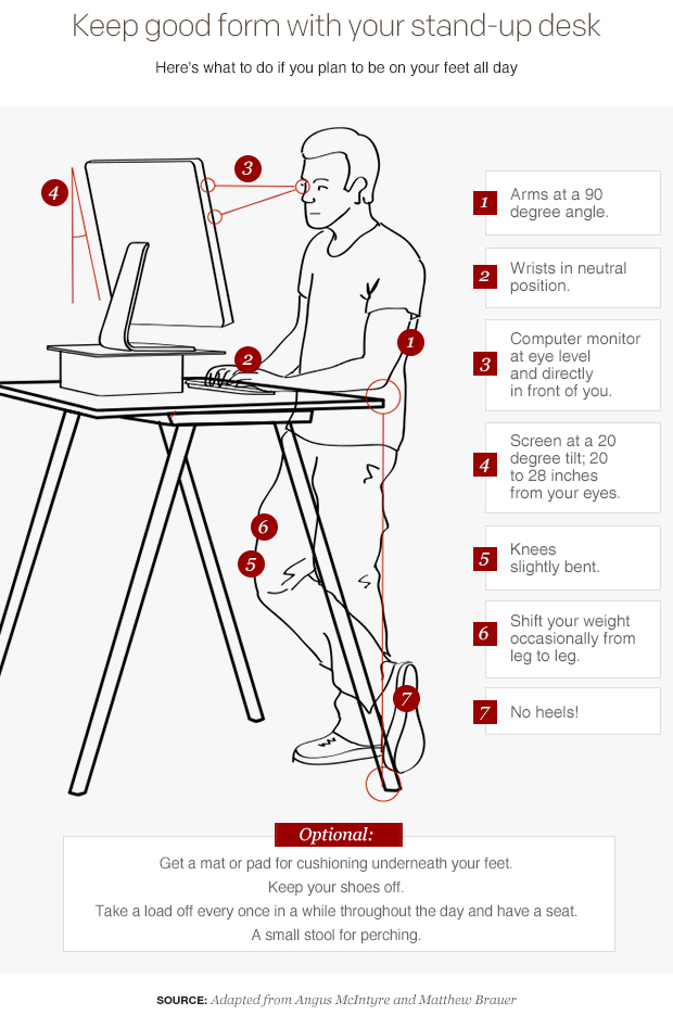 Ideal Standing Desk Height